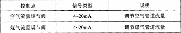 钢包烘烤器模拟量输出采集参数范围